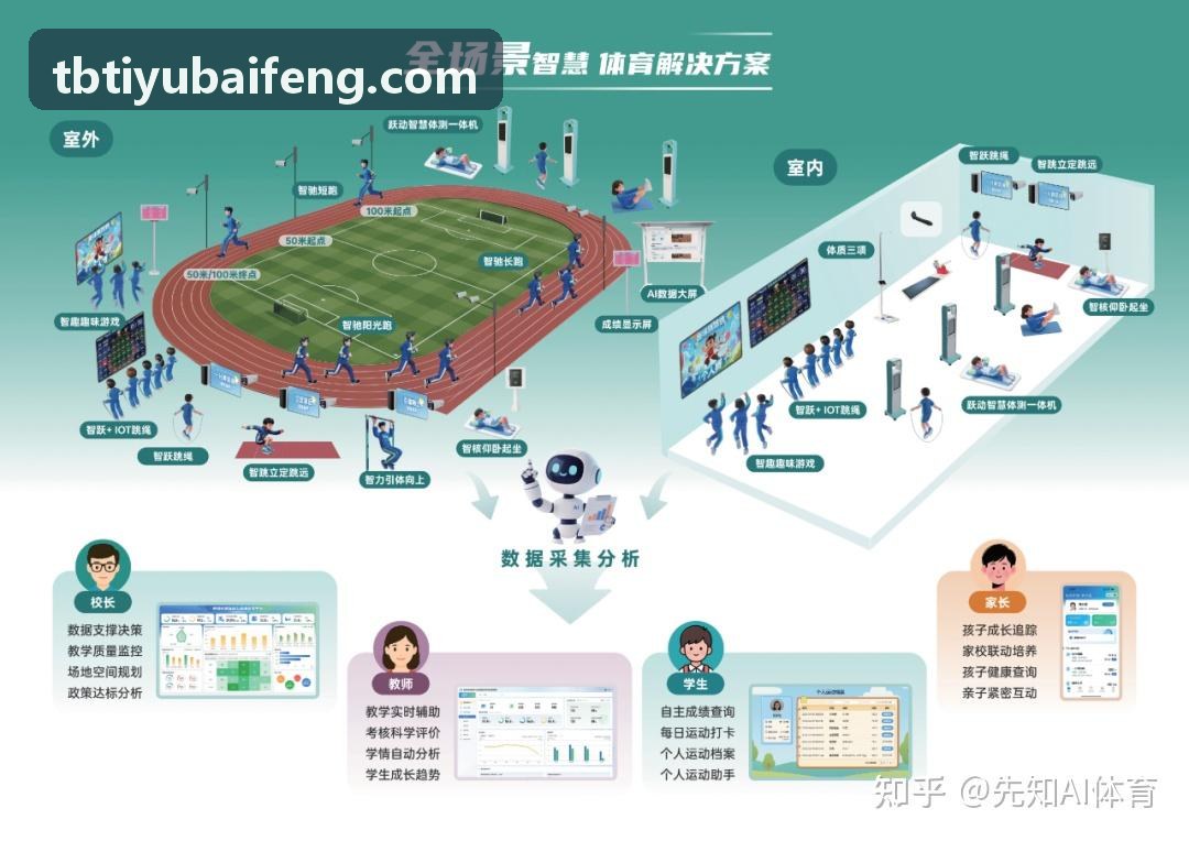 TBTIYU实操播报界面