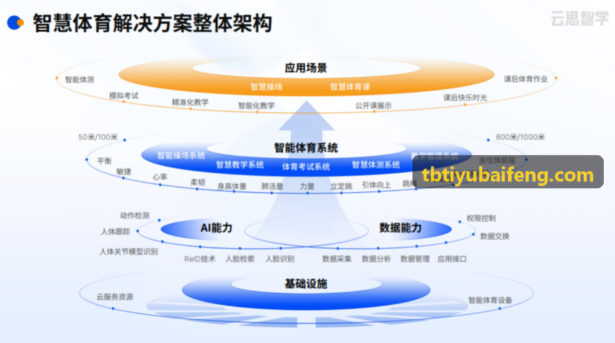 超写实动作捕捉与虚幻引擎在虚拟体育演播室中的整合方案